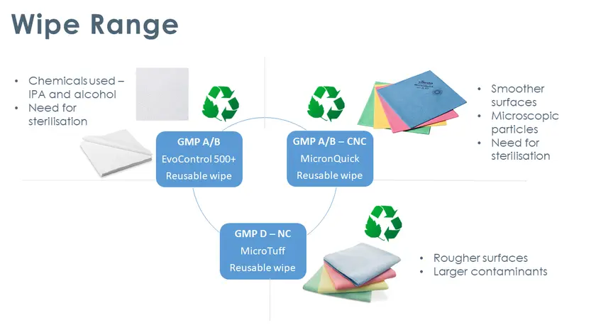 CleanroomWipeRange Cleanroom Wipe Range