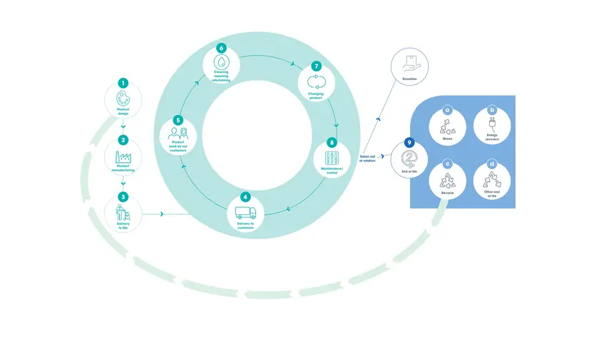 Circularity_model