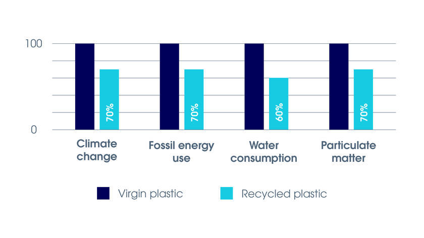 Environmental results_Phoenix_2024