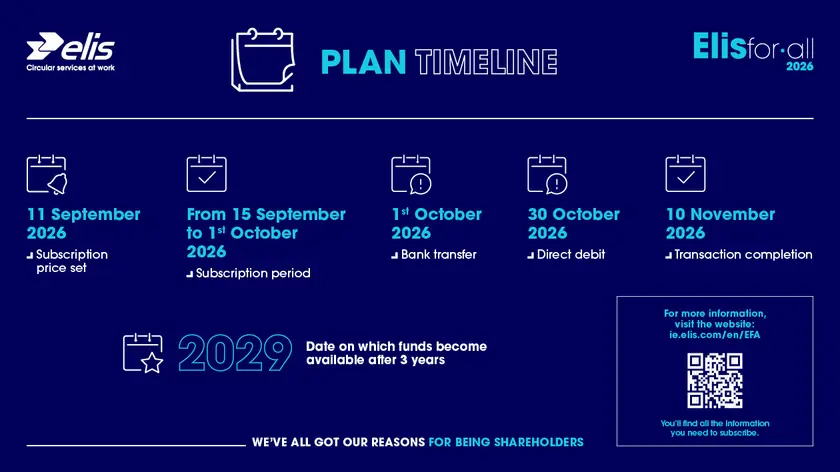 ElisForAll 2026 shareholder plan timeline showing key dates from September to November 2026, including subscription, payment and transaction milestones, plus a QR code for further information.